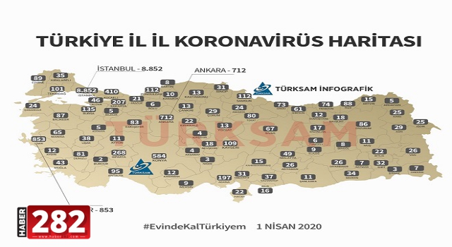 Toplam Korona Virüs Sayısı Açıklandı Tekirdağ Türkiye'de 12. Sırada