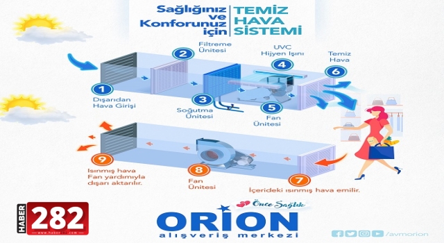 Orion’da yüzde yüz temiz hava