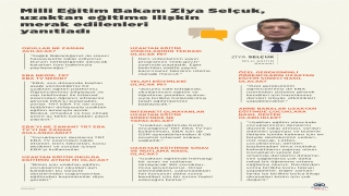 Milli Eğitim Bakanı Ziya Selçuk, uzaktan eğitime ilişkin merak edilenleri yanıtladı: