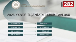 2023 YKS’DA ÇORLU’NUN GURUR TABLOSU!